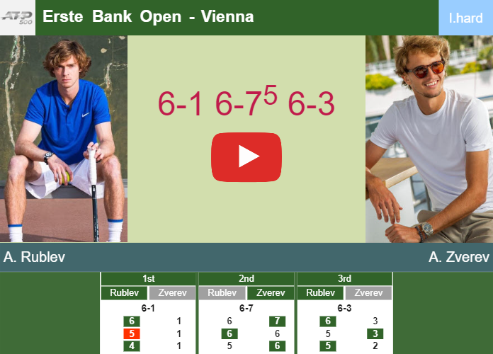 Rublev vs Sinner  Vienna Open 2023 