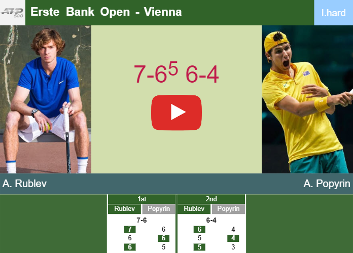 Erste Bank Open Tournaments News