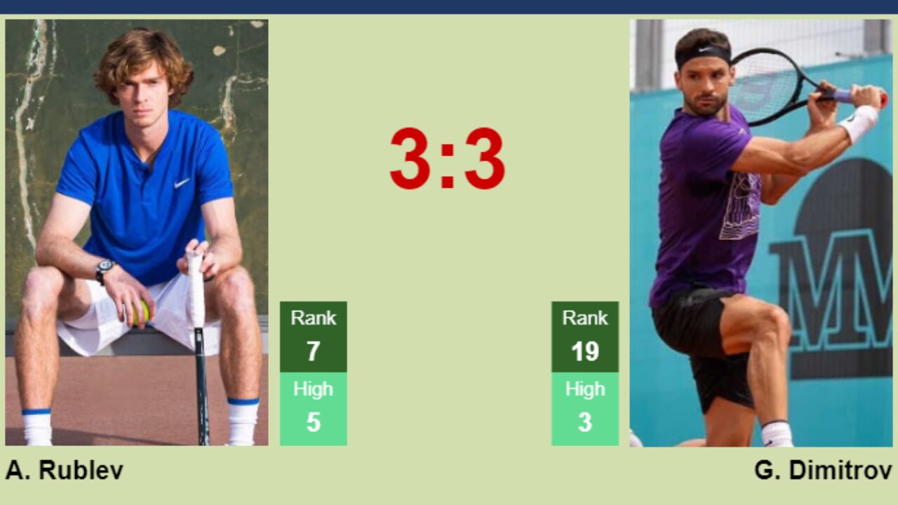 UPDATED SF]. Prediction, H2H of Andrey Rublev's draw vs Dimitrov, Hurkacz  to win the Shanghai - Tennis Tonic - News, Predictions, H2H, Live Scores,  stats