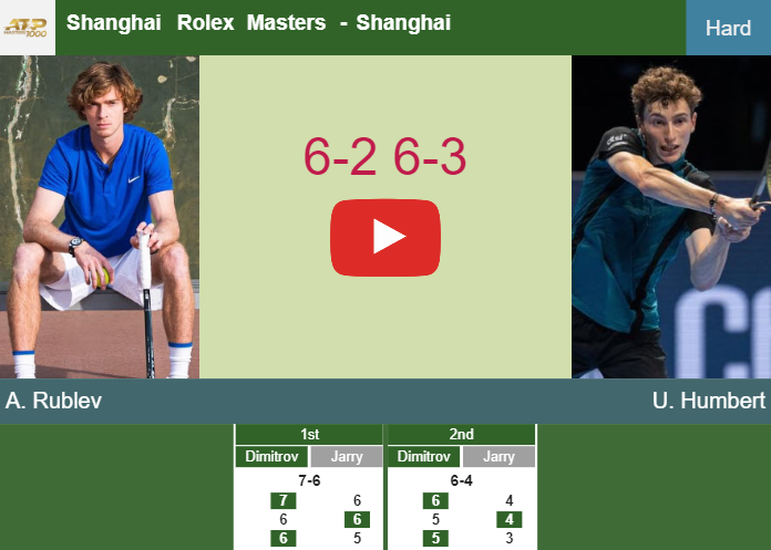 Unrelenting Andrey Rublev mullers Humbert in the quarter to set up a clash vs Dimitrov at the Shanghai Rolex Masters. HIGHLIGHTS – SHANGHAI RESULTS