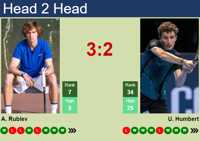 H2H, prediction of Andrey Rublev vs Ugo Humbert in Shanghai with odds, preview, pick | 13th October 2023