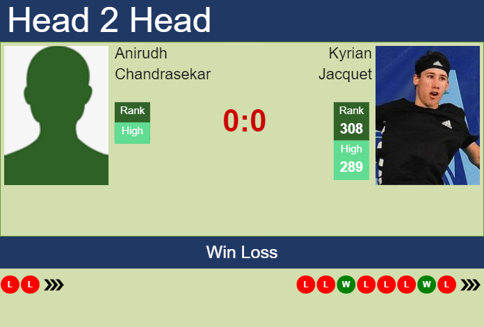 H2H, prediction of Anirudh Chandrasekar vs Kyrian Jacquet in Olbia Challenger with odds, preview, pick | 15th October 2023