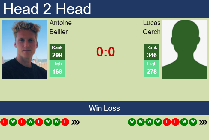 Prediction and head to head Antoine Bellier vs. Lucas Gerch