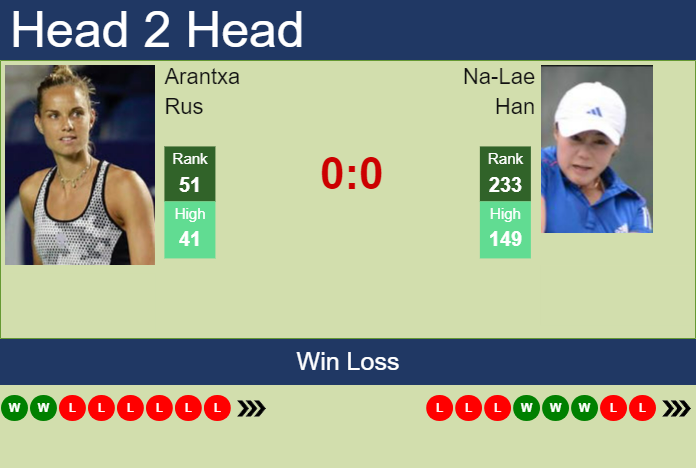 Prediction And Head To Head Arantxa Rus Vs. Na Lae Han 4smw04slar Prediction and head to head Arantxa Rus vs. Na-Lae Han