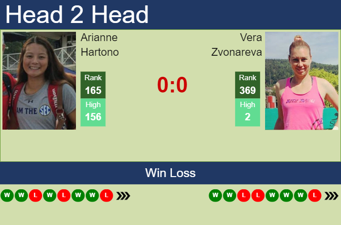 Prediction and head to head Arianne Hartono vs. Vera Zvonareva