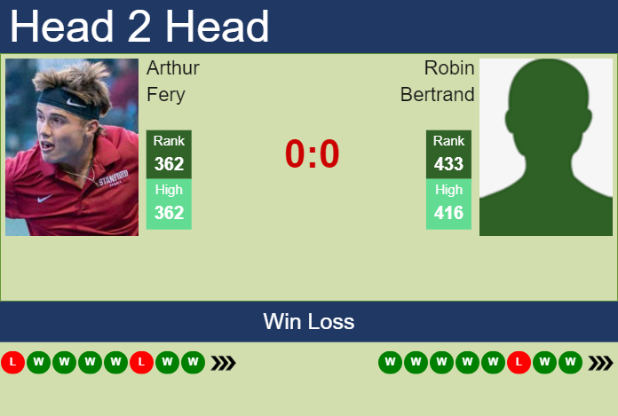 Prediction and head to head Arthur Fery vs. Robin Bertrand