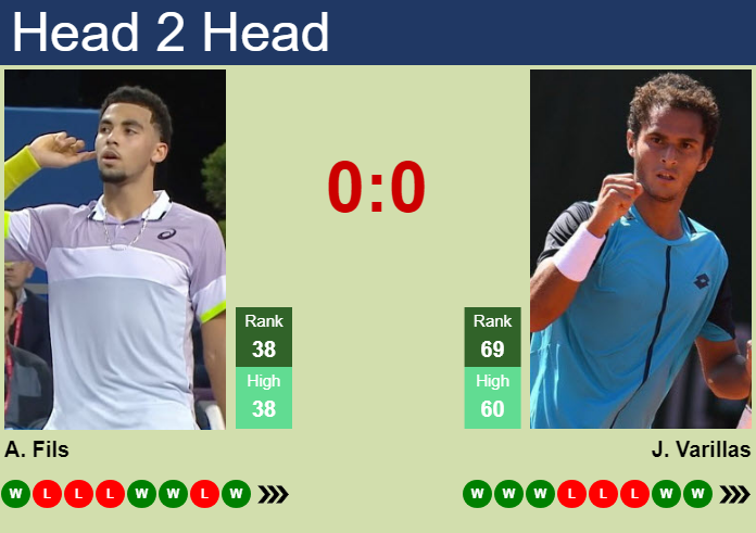 Prediction and head to head Arthur Fils vs. Juan Pablo Varillas