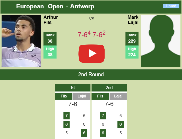 Arthur Fils gets by Lajal in the 2nd round to collide vs Pablo Varillas.  HIGHLIGHTS - ANTWERP RESULTS - Tennis Tonic - News, Predictions, H2H, Live  Scores, stats