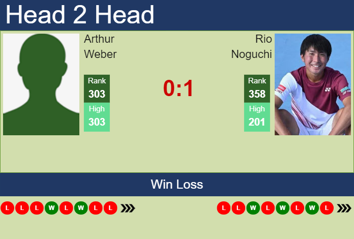 Prediction And Head To Head Arthur Weber Vs. Rio Noguchi Evoyewqbvl Prediction and head to head Arthur Weber vs. Rio Noguchi