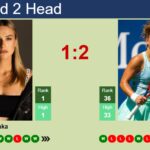 LIVE RANKINGS. Frech's rankings prior to competing against Osorio Serrano  in Guadalajara - Tennis Tonic - News, Predictions, H2H, Live Scores, stats