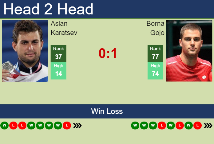 H2H, prediction of Aslan Karatsev vs Borna Gojo in Vienna with odds, preview, pick | 25th October 2023