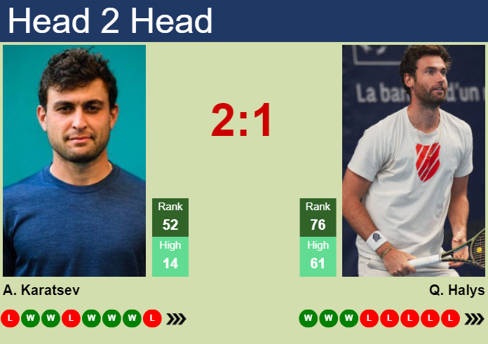 Prediction And Head To Head Aslan Karatsev Vs. Quentin Halys Bcwjnuj4cn Prediction and head to head Aslan Karatsev vs. Quentin Halys