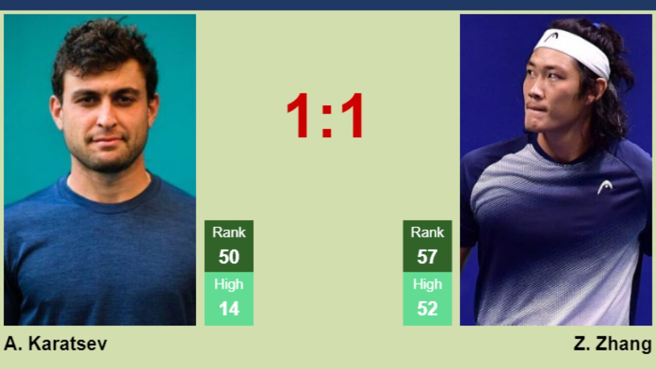 Aslan Karatsev jumps to #51 live rank after the win vs Zhang (has