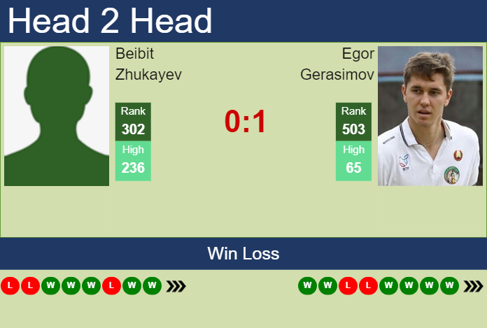 Prediction and head to head Beibit Zhukayev vs. Egor Gerasimov