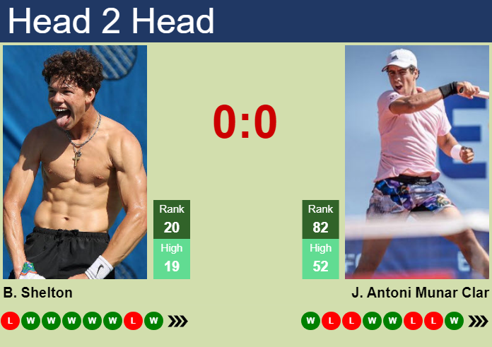 H2H, prediction of Ben Shelton vs Jaume Antoni Munar Clar in Shanghai with odds, preview, pick | 6th October 2023
