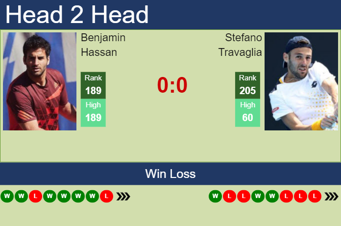Prediction and head to head Benjamin Hassan vs. Stefano Travaglia