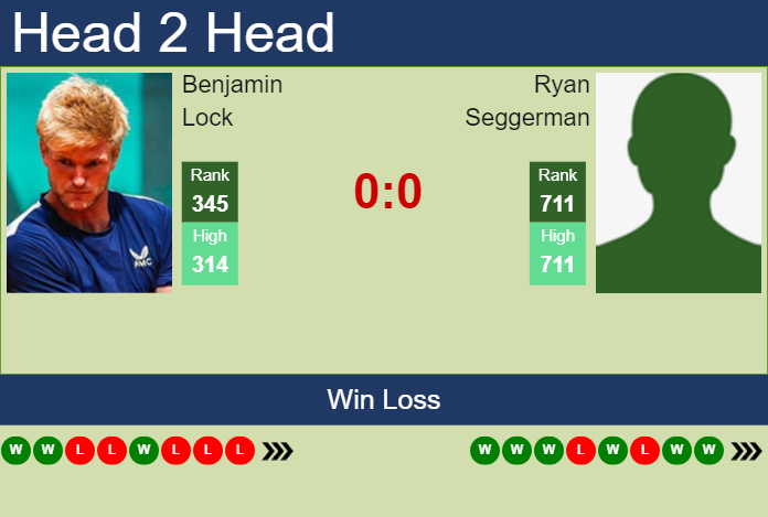 Prediction and head to head Benjamin Lock vs. Ryan Seggerman