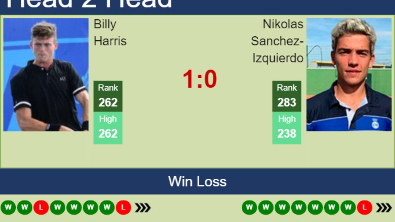 Chile vs Cuba H2H 11 jun 2023 Head to Head stats prediction