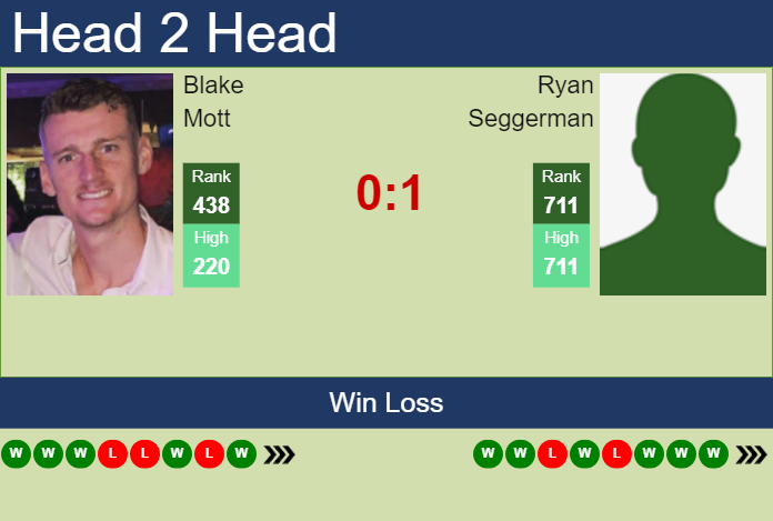 H2H, prediction of Blake Mott vs Ryan Seggerman in Sydney Challenger with odds, preview, pick | 1st November 2023