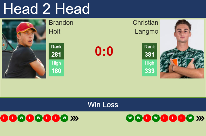 H2H, prediction of Brandon Holt vs Christian Langmo in Fairfield Challenger with odds, preview, pick | 11th October 2023