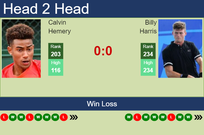 H2H, prediction of Calvin Hemery vs Billy Harris in Bergamo Challenger with odds, preview, pick | 31st October 2023