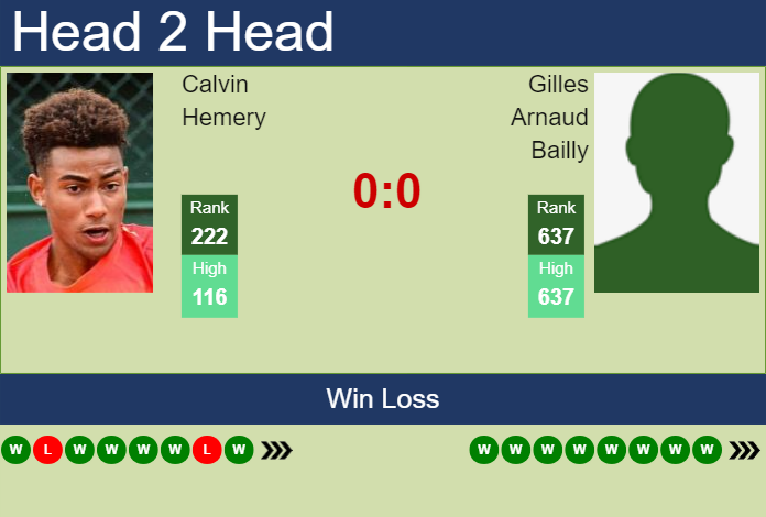 H2H, prediction of Calvin Hemery vs Gilles Arnaud Bailly in Lisbon Challenger with odds, preview, pick | 5th October 2023