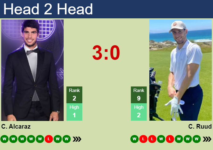 Prediction And Head To Head Carlos Alcaraz Vs. Casper Ruud T2hltn906c Prediction and head to head Carlos Alcaraz vs. Casper Ruud