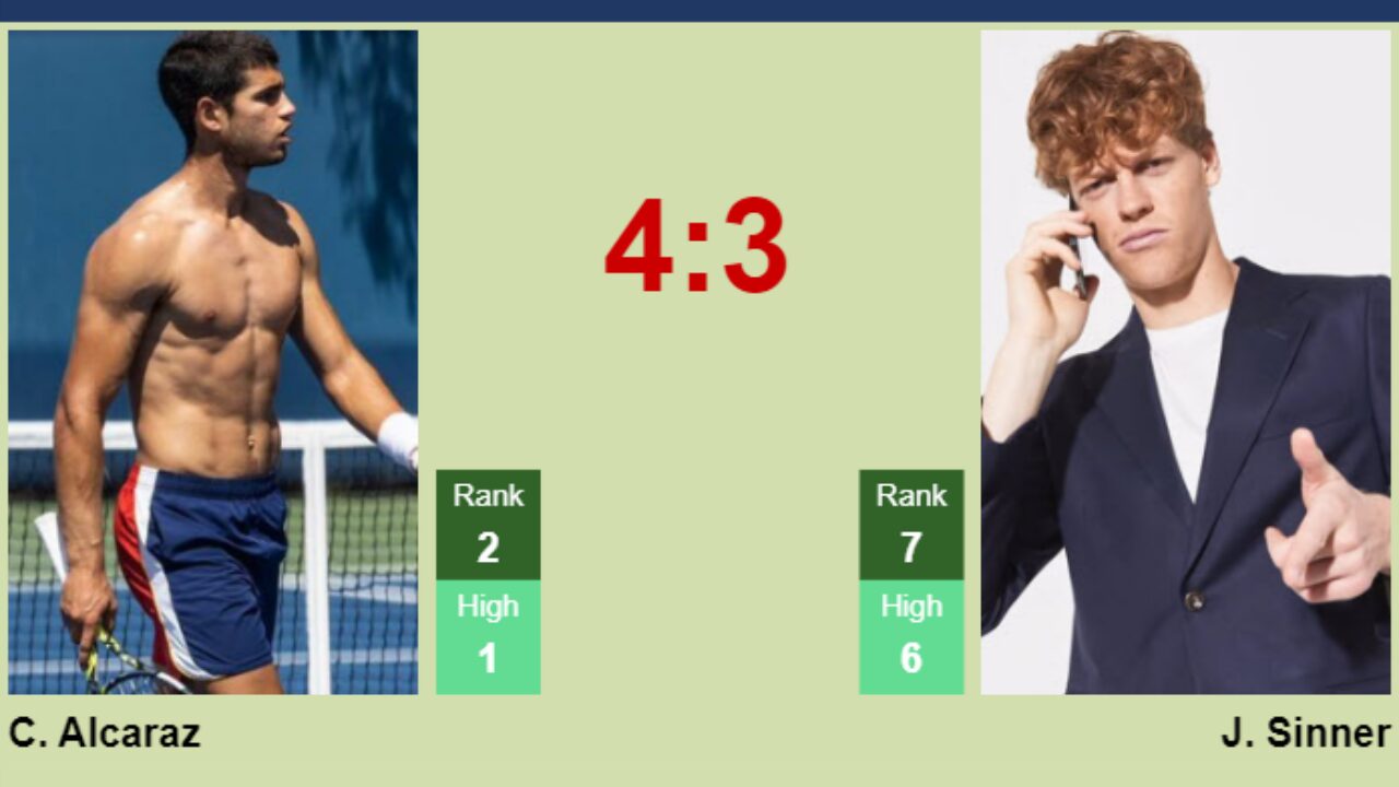 LIVE RANKINGS RACE. Carlos Alcaraz already qualified preceding Djokovic,  Medvedev, Tsitsipas and Sinner - Tennis Tonic - News, Predictions, H2H, Live  Scores, stats