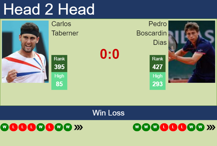 H2H, prediction of Carlos Taberner vs Pedro Boscardin Dias in Santa Fe 2 Challenger with odds, preview, pick | 17th October 2023
