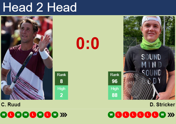 Swiss Indoors: Stricker strikes again, defeating Ruud in third set tiebreak