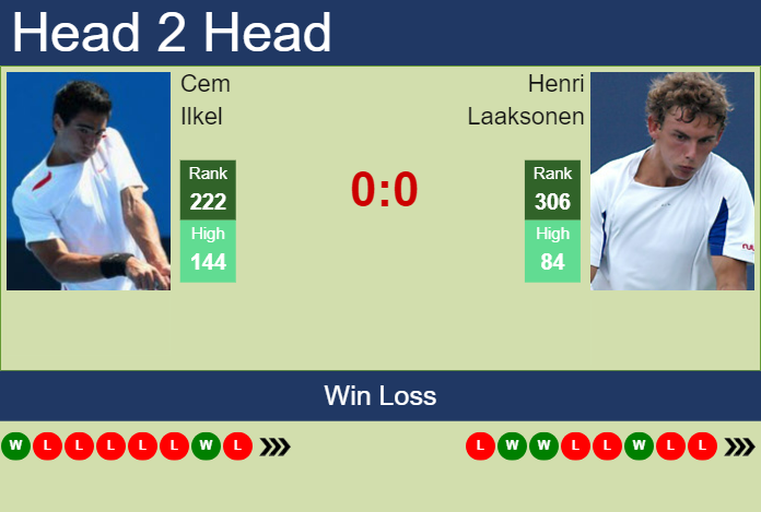 H2H, prediction of Cem Ilkel vs Henri Laaksonen in Hamburg Challenger with odds, preview, pick | 17th October 2023