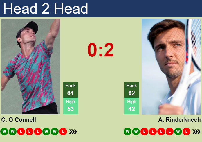 H2H, Prediction Of Christopher O Connell Vs Arthur Rinderknech In Paris ...