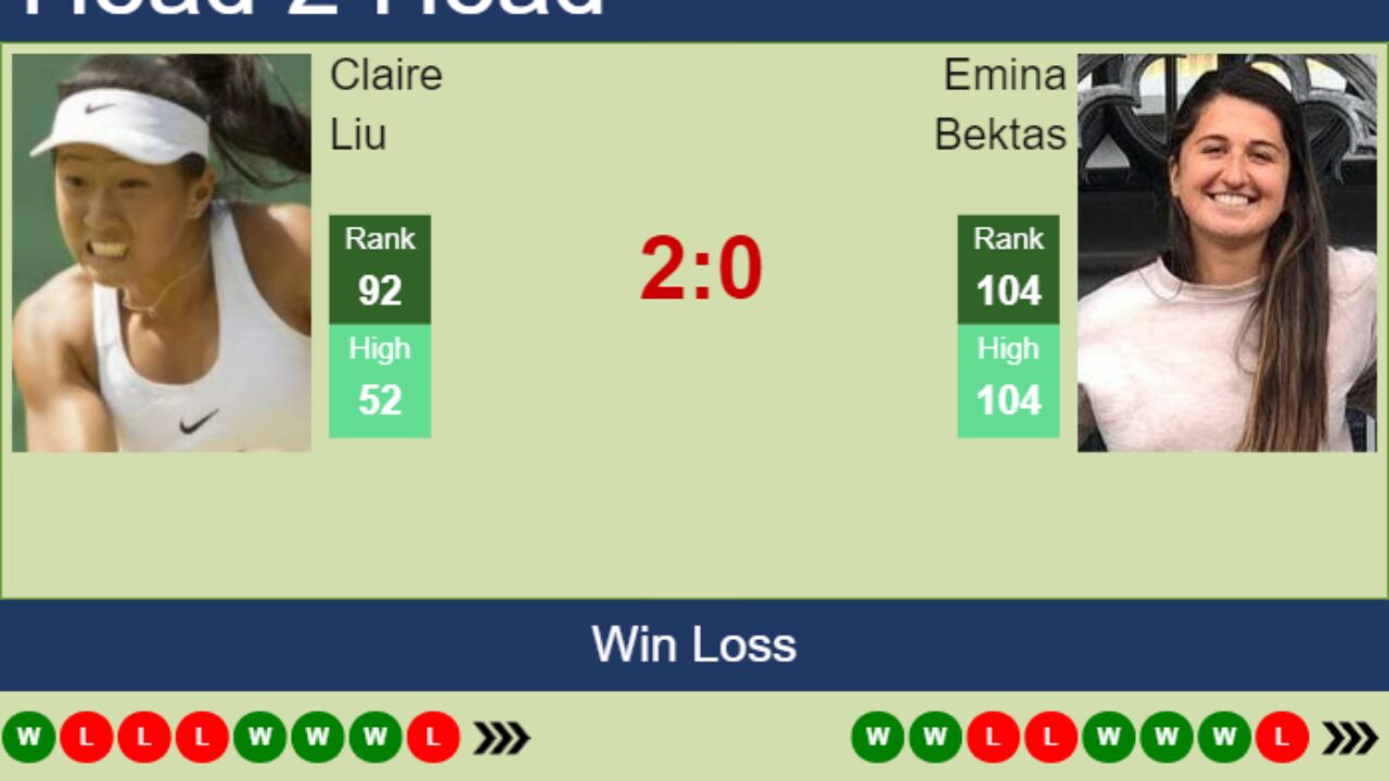H2H, prediction of Claire Liu vs Emina Bektas in Monastir with