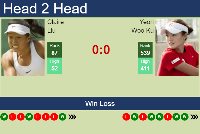 H2H, prediction of Claire Liu vs Yeon Woo Ku in Seoul with odds, preview, pick | 9th October 2023 Prediction and head to head Claire Liu vs. Yeon Woo Ku