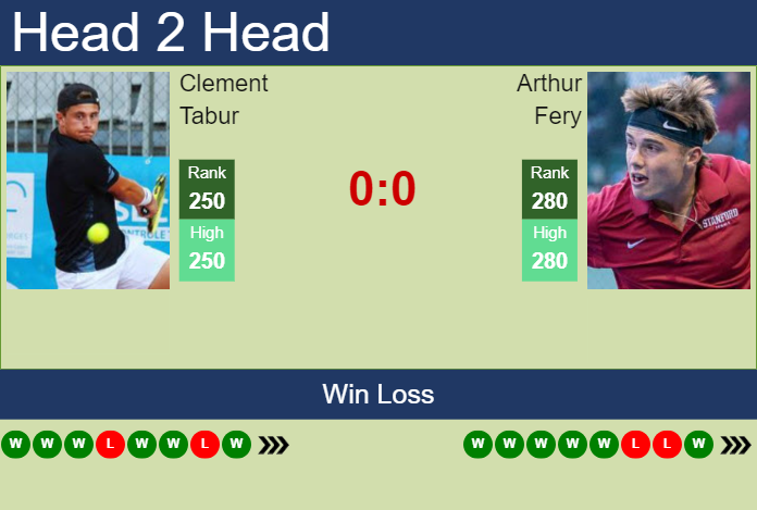 Prediction and head to head Clement Tabur vs. Arthur Fery