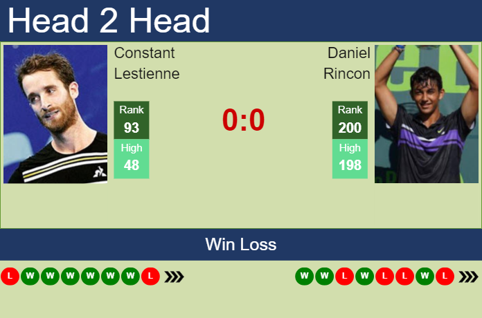 H2H, prediction of Constant Lestienne vs Daniel Rincon in Olbia Challenger with odds, preview, pick | 16th October 2023