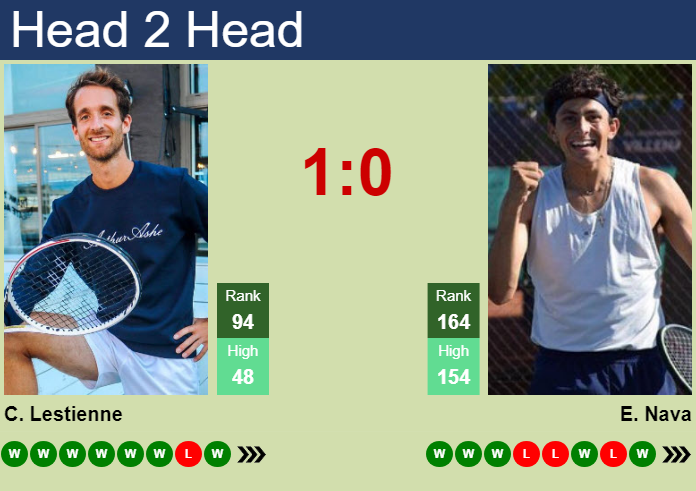 Prediction and head to head Constant Lestienne vs. Emilio Nava