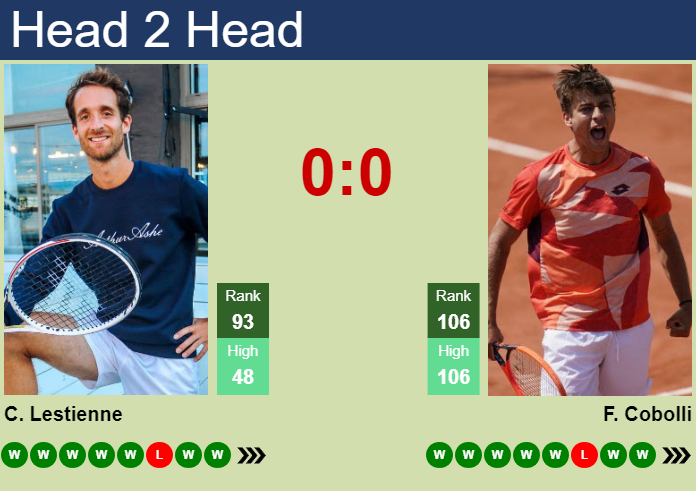 H2H, prediction of Constant Lestienne vs Flavio Cobolli in Olbia Challenger with odds, preview, pick | 20th October 2023