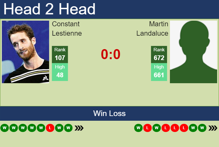 H2H, prediction of Constant Lestienne vs Martin Landaluce in Alicante Challenger with odds, preview, pick | 6th October 2023