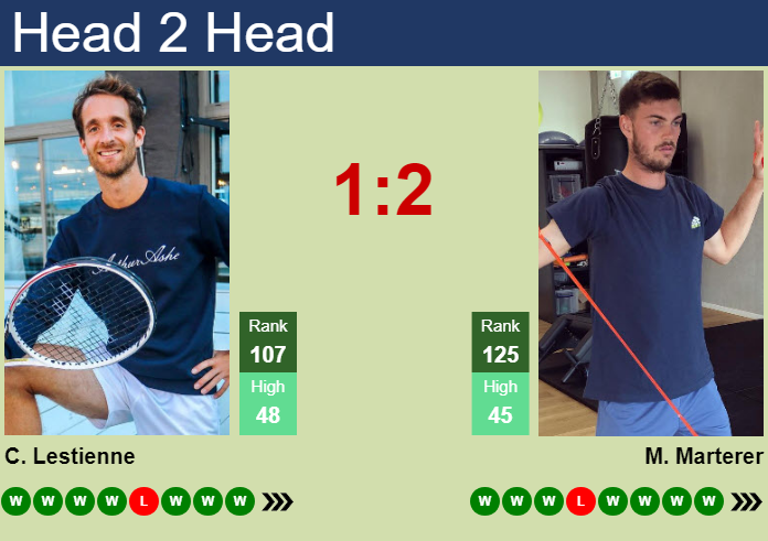 H2H, prediction of Constant Lestienne vs Maximilian Marterer in Alicante Challenger with odds, preview, pick | 7th October 2023