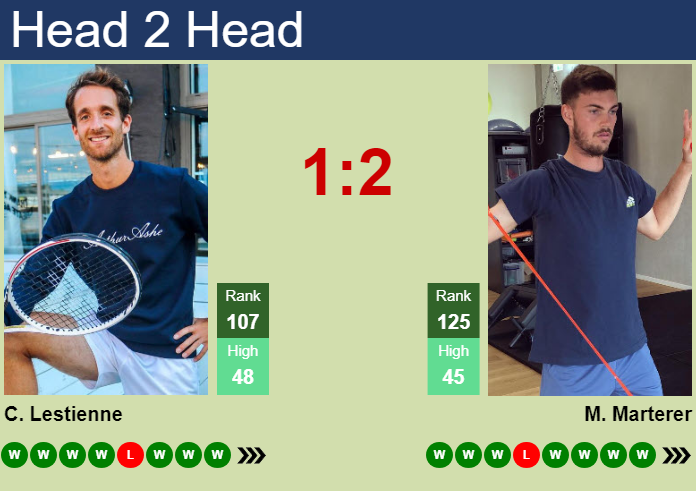 Prediction and head to head Constant Lestienne vs. Maximilian Marterer