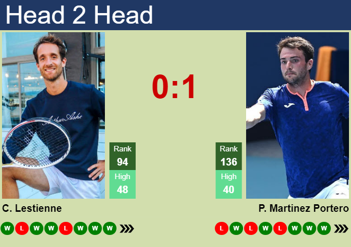 H2H, prediction of Constant Lestienne vs Pedro Martinez Portero in Brest Challenger with odds, preview, pick | 28th October 2023