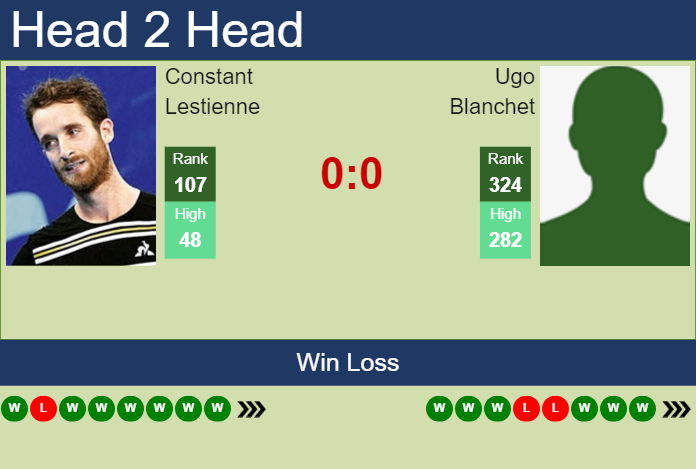 Prediction and head to head Constant Lestienne vs. Ugo Blanchet