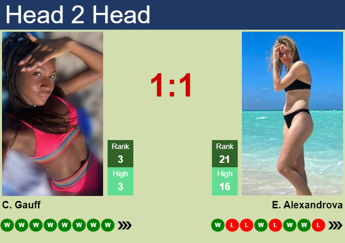 Prediction And Head To Head Cori Gauff Vs. Ekaterina Alexandrova F1aiarfdxx Prediction and head to head Cori Gauff vs. Ekaterina Alexandrova