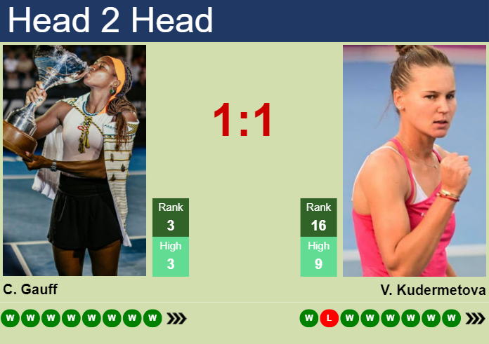 Kudermetova vs Gauff: Who Will Win This Hot Match?