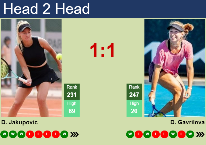 Prediction and head to head Dalila Jakupovic vs. Daria Saville