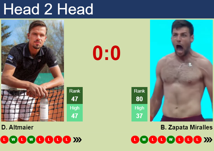 H2h Prediction Of Daniel Altmaier Vs Bernabe Zapata Miralles In Paris With Odds Preview Pick 2753