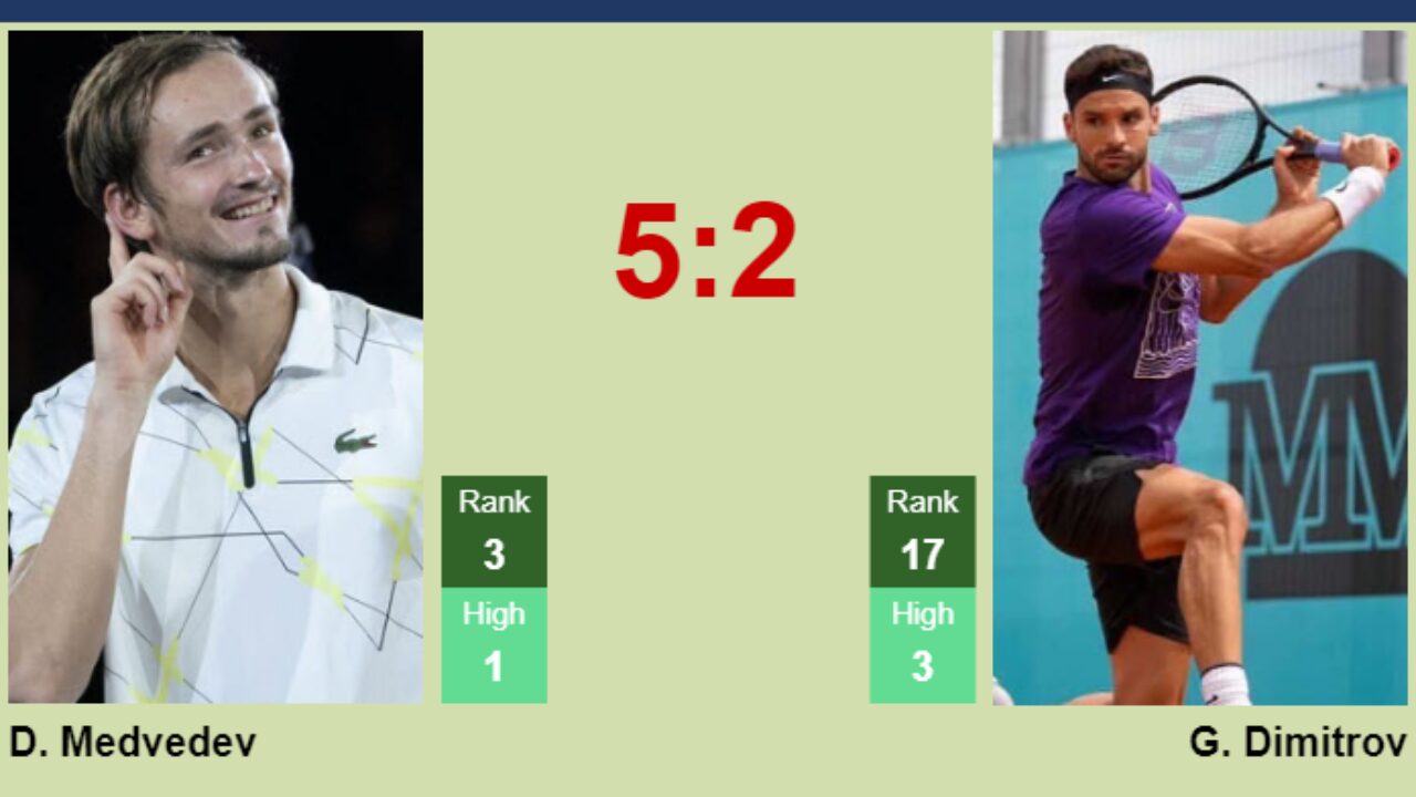 2023 Erste Bank Open Vienna Entry List including Medvedev, Tsitsipas,  Rublev, Sinner, Zverev and Tiafoe (Update - 18-10)