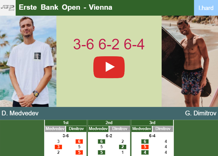 Daniil Medvedev Vs Grigor Dimitrov LIVE Score UPDATE Today Tennis
