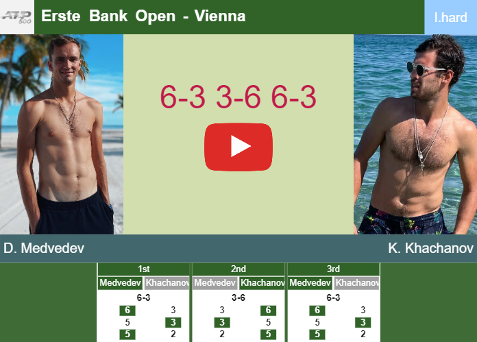 Medvedev Triumphs Over Tsitsipas in Vienna Open Semifinal